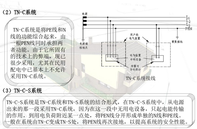  医疗电气系统设计培训-接地系统