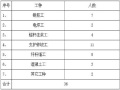 边坡支护技术施工组织设计（Word，50页）