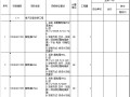 学校食堂安装工程招标工程量清单