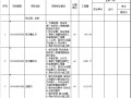 学校边坡工程招标工程量清单