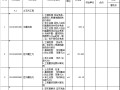 学校公厕建设项目土建招标工程量清单