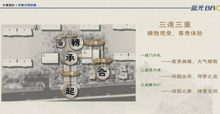 [贵州]新中式风格示范区景观方案 2019-景观空间结构