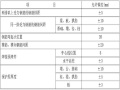 钢筋混凝土桥台技术交底（Word，26页）