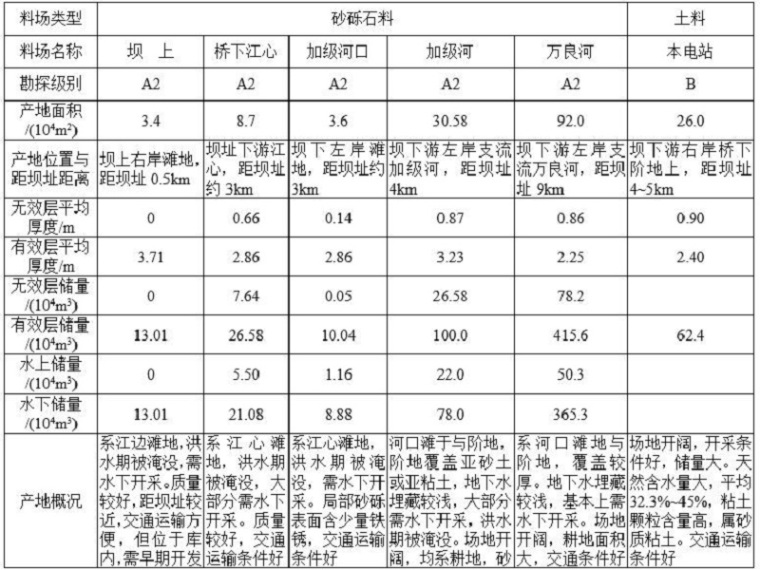 门式轻钢毕业设计资料下载-河床式水电站毕业设计（Word，24页）