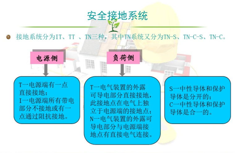 食品安全培训记录内容资料下载- 医疗电气系统设计培训