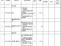 学校台阶、护栏工程招标工程量清单