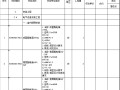 教学楼安装工程招标工程量清单