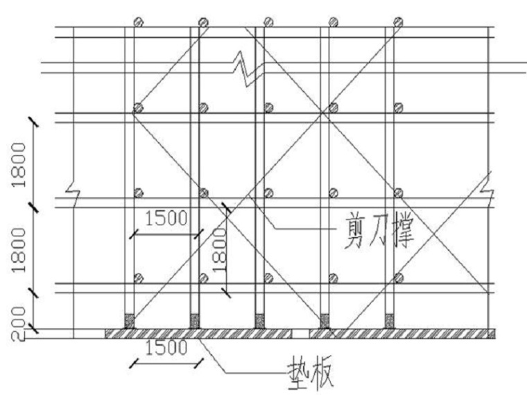 安全技术要求和验收表资料下载-圆柱墩脚手架施工平台安全技术交底