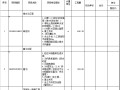 学校足球场、篮球场工程工程量清单