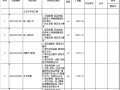 场平土石方工程招标工程量清单