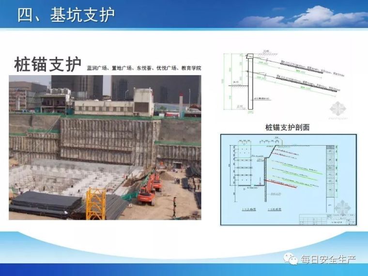 基坑工程安全管控要点解析，全面！_20