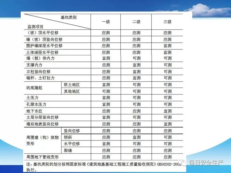 基坑工程安全管控要点解析，全面！_31