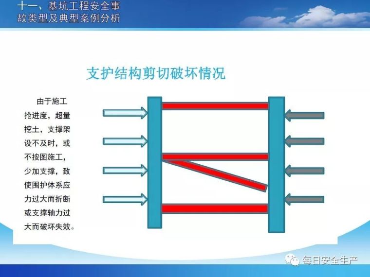 基坑工程安全管控要点解析，全面！_54