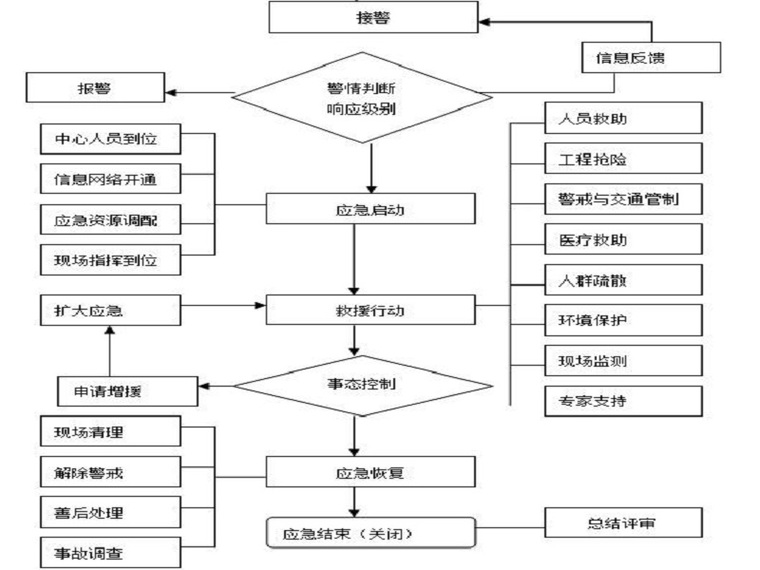 钻孔桩应急资料下载-钻孔灌注桩应急预案（Word，17页）