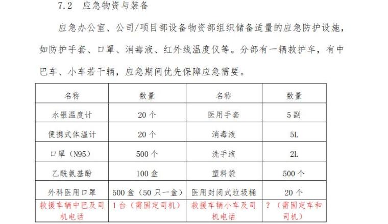 2021年疫情防控应急预案资料下载-建筑通用新型冠状病毒疫情应急预案