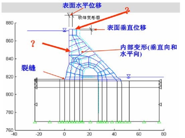 水库工程大坝安全监测方案资料下载-水库大坝安全监测方案（Word，50页）