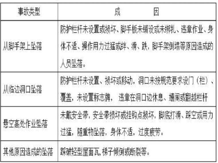 室内安全生产事故应急预案资料下载-剪力墙结构安全生产事故应急预案