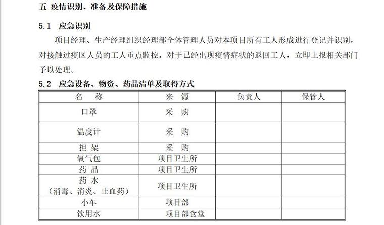 建筑工程新型冠状病毒应急预案（ 2020年）-疫情识别、准备及保障措施