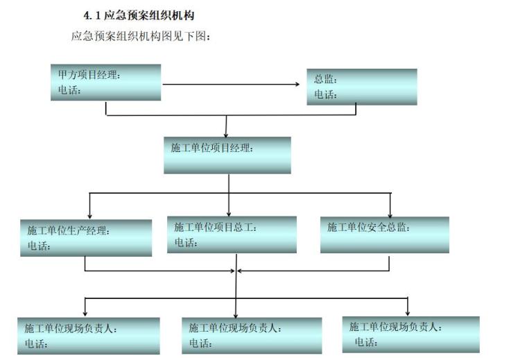 建筑工程新型冠状病毒应急预案（ 2020年）-01应急预案组织机构