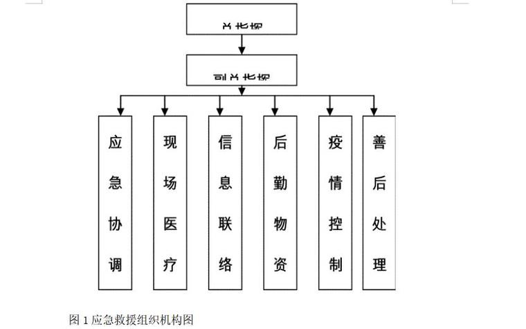 建筑工程项目部新型冠状病毒防疫应急演练方案资料下载-厂房工程新型冠状病毒应急预案（2020年）