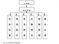 厂房工程新型冠状病毒应急预案（2020年）