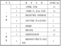 水利水电监理技术交底（Word，19页）