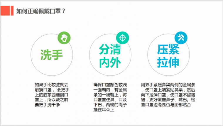 防控新型冠状病毒预防培训课件-口罩佩戴