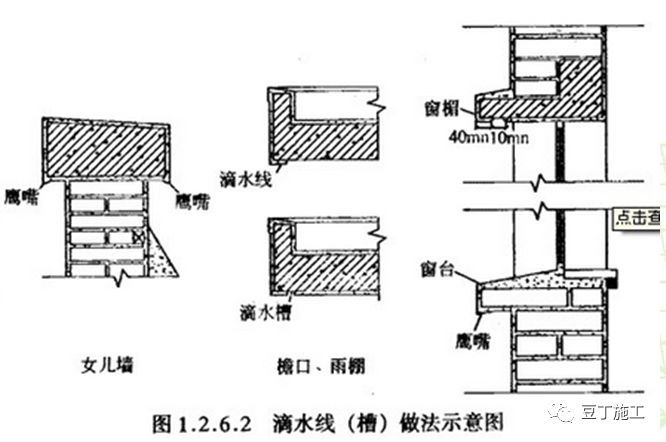 这样做抹灰工程施工技术交底，堪比现场指导_16