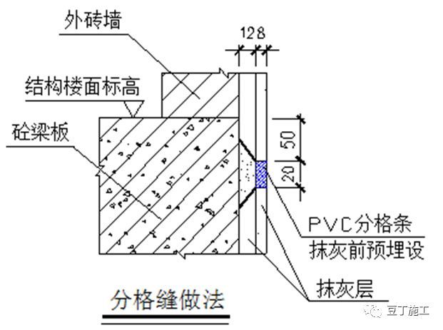 这样做抹灰工程施工技术交底，堪比现场指导_14