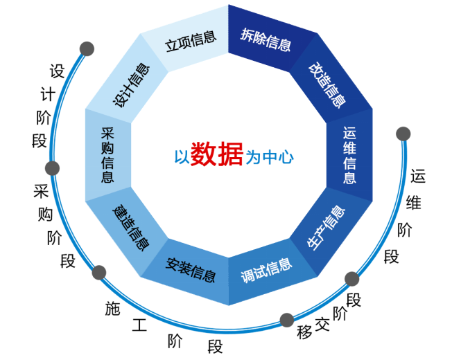 数字化电厂bim技术规划设计建设运营(17页