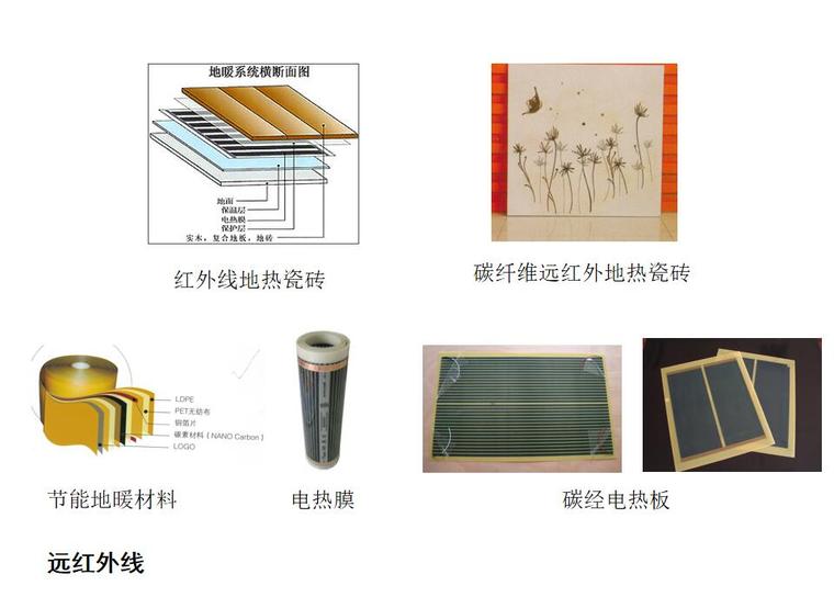 建筑装饰材料图鉴大全-节能环保材料及系统-远红外线