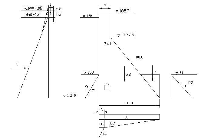 水利工程重力坝毕业设计（Word，92页）-正常蓄水位坝体内层面面荷载计算简图