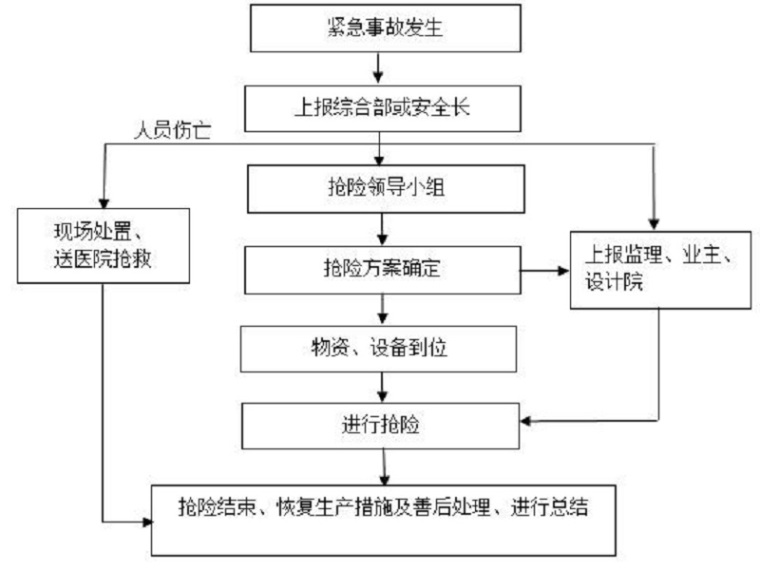 边坡锚杆详图资料下载-边坡锚杆支护方案（Word，17页）