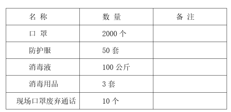 防控应急方案预案资料下载-成都新型冠状病毒肺炎疫情防控应急预案