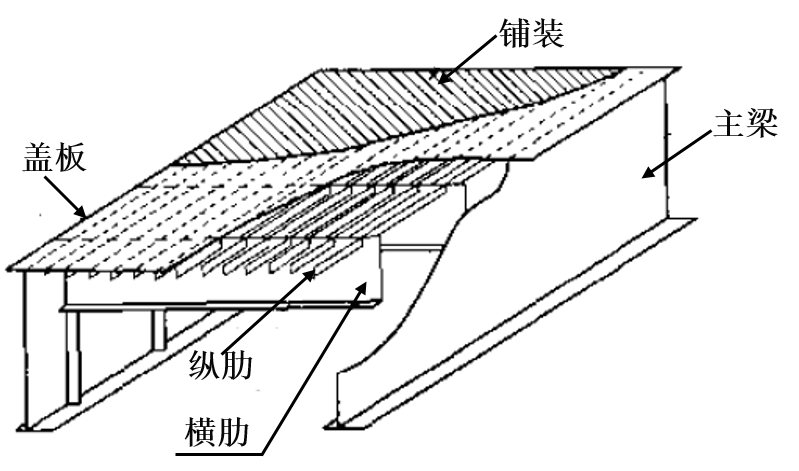 分享混凝土基本资料下载