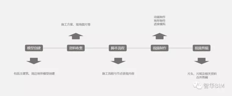 BIM施工工艺模拟是什么？_5