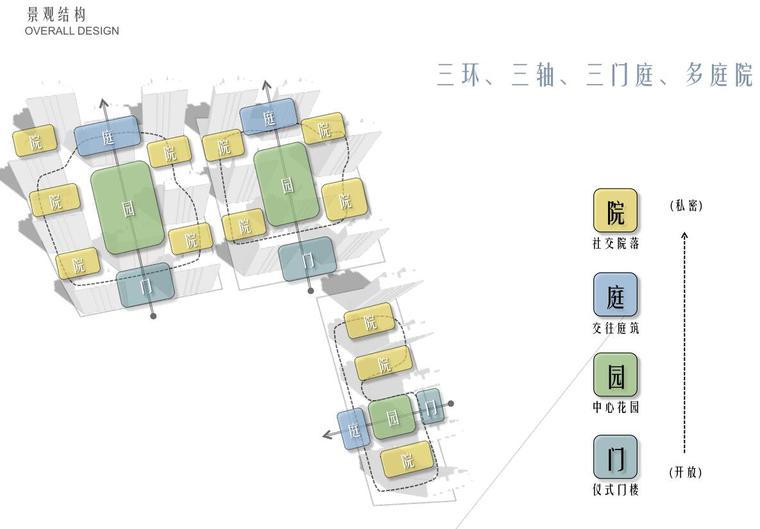 现代风某高端地产住宅大区景观设计方案-景观结构