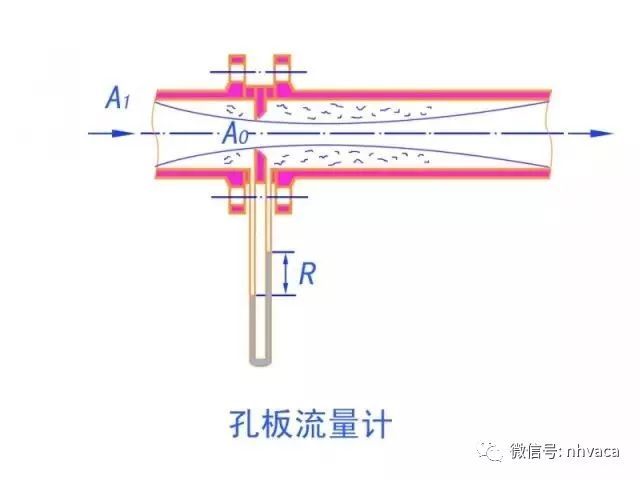 常见流量计动态原理图及特点_4