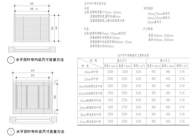 设计院标准图集 -百叶窗帘节点