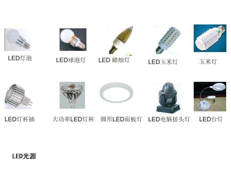 建筑配电系统图符号大全资料下载-建筑装饰材料图鉴大全-照明设备与灯具
