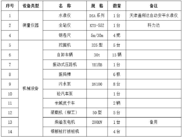 贵州边坡支护专项施工方案资料下载-边坡临时支护专项施工方案（Word，15页）