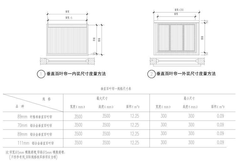 設計院標準圖集 -百葉窗簾節點