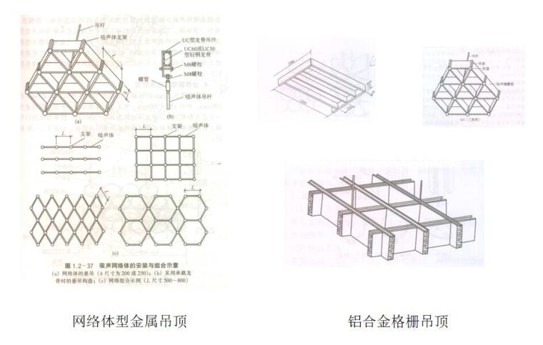 建筑规范标准大全资料下载-建筑装饰材料图鉴大全-骨架与顶棚材料