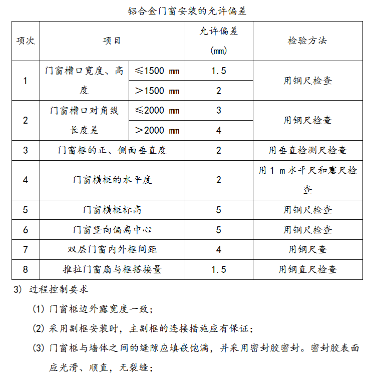 毛坯房住宅土建工程质量标准-铝合金门窗安装的允许偏差