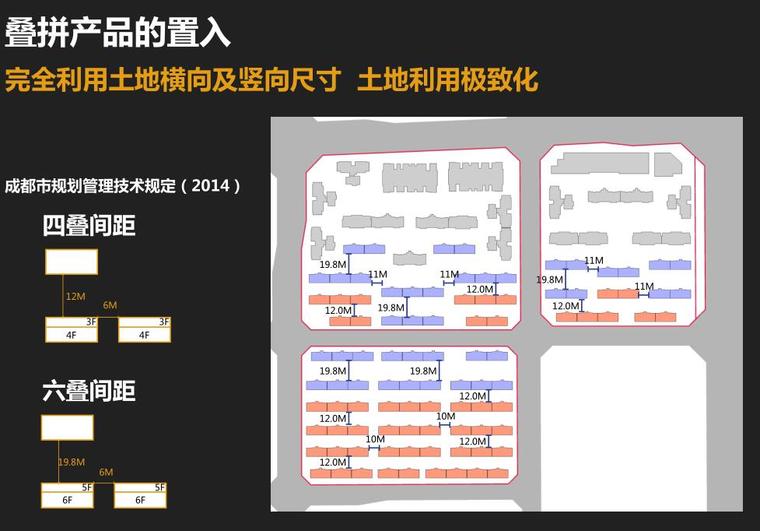 [四川]中粮洋房 + 叠拼别墅建筑设计方案-叠拼产品的置入