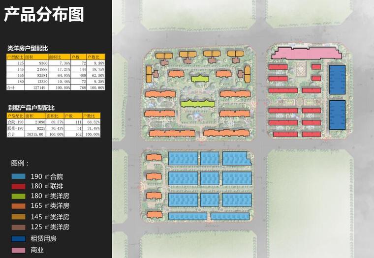 [四川]中粮洋房 + 叠拼别墅建筑设计方案-产品分布图