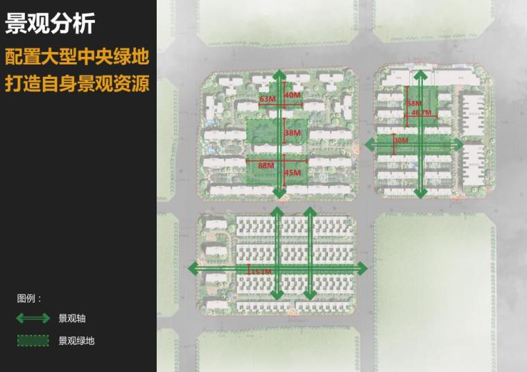 [四川]中粮洋房 + 叠拼别墅建筑设计方案-景观分析