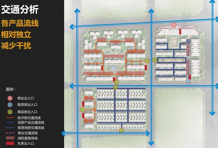 [四川]中粮洋房 + 叠拼别墅建筑设计方案-交通分析