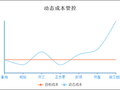 碧桂园，现在竟然是这样做签证变更的！