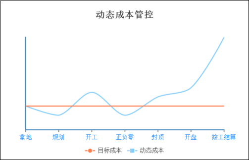 碧桂园进度计划图资料下载-碧桂园，现在竟然是这样做签证变更的！